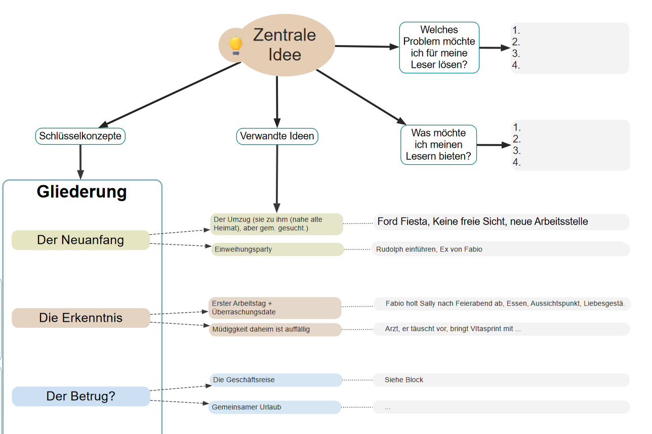 Papyrus Autor 11 die Software für Autoren Tinas Autorenwelt